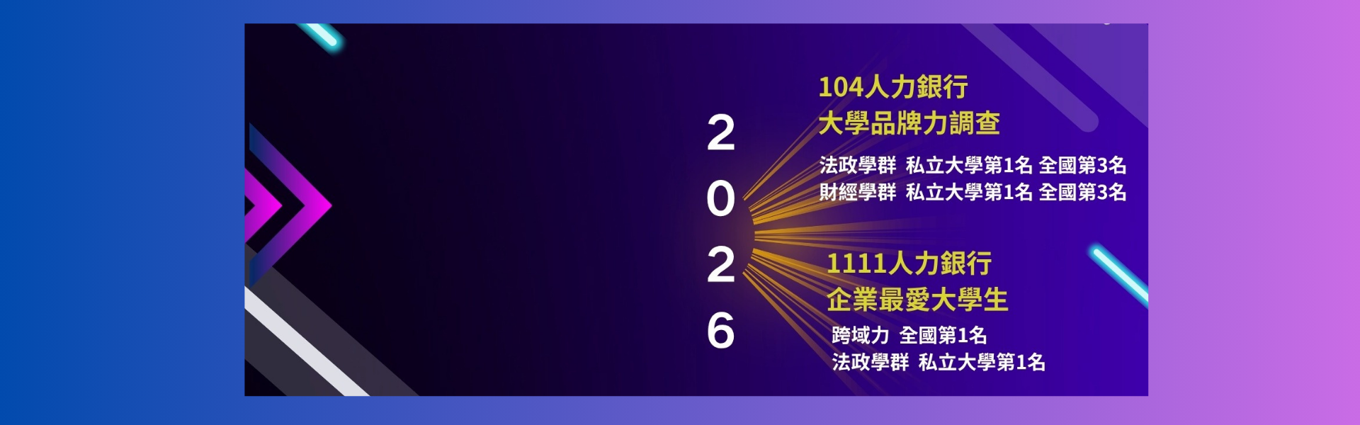 104及1111人力銀行調查